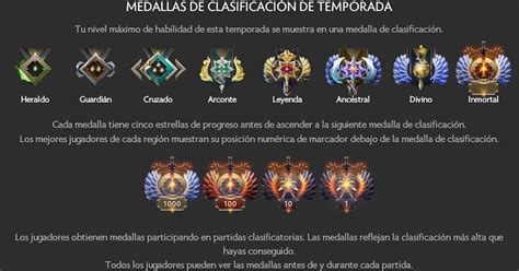Apuestas en Dota 2: Todo lo que necesitas saber .